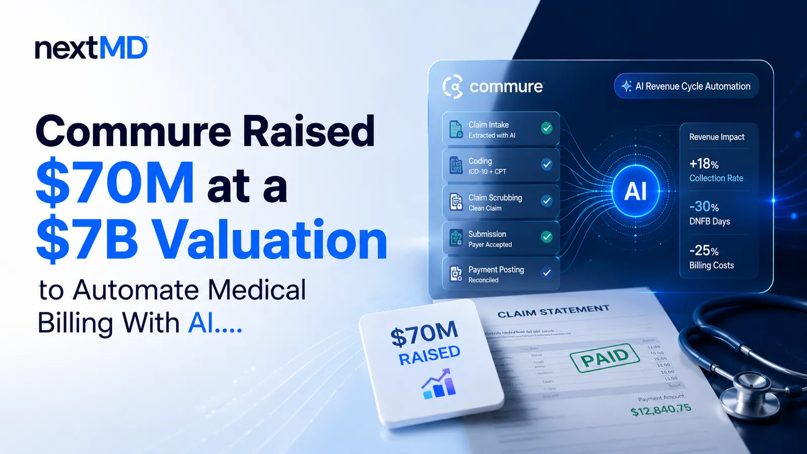 Nextmd Commure Raised $70M at a $7B Valuation to Automate Medical Billing With ...